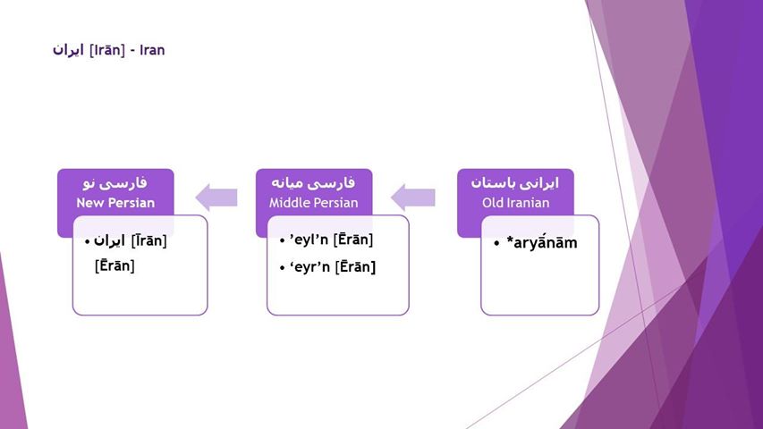 Etymology of Iran Arya